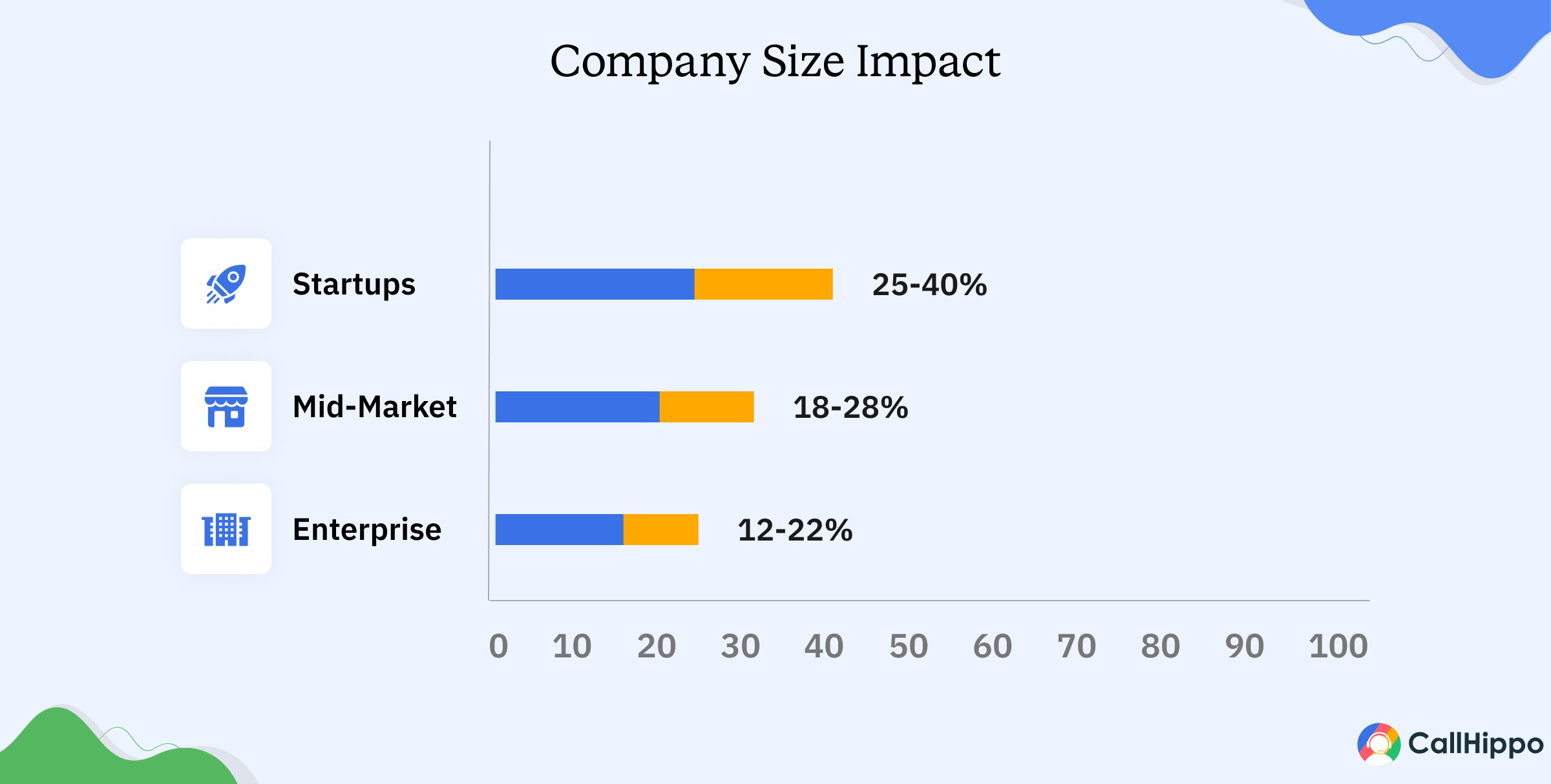Company Size Impact on Accessibility
