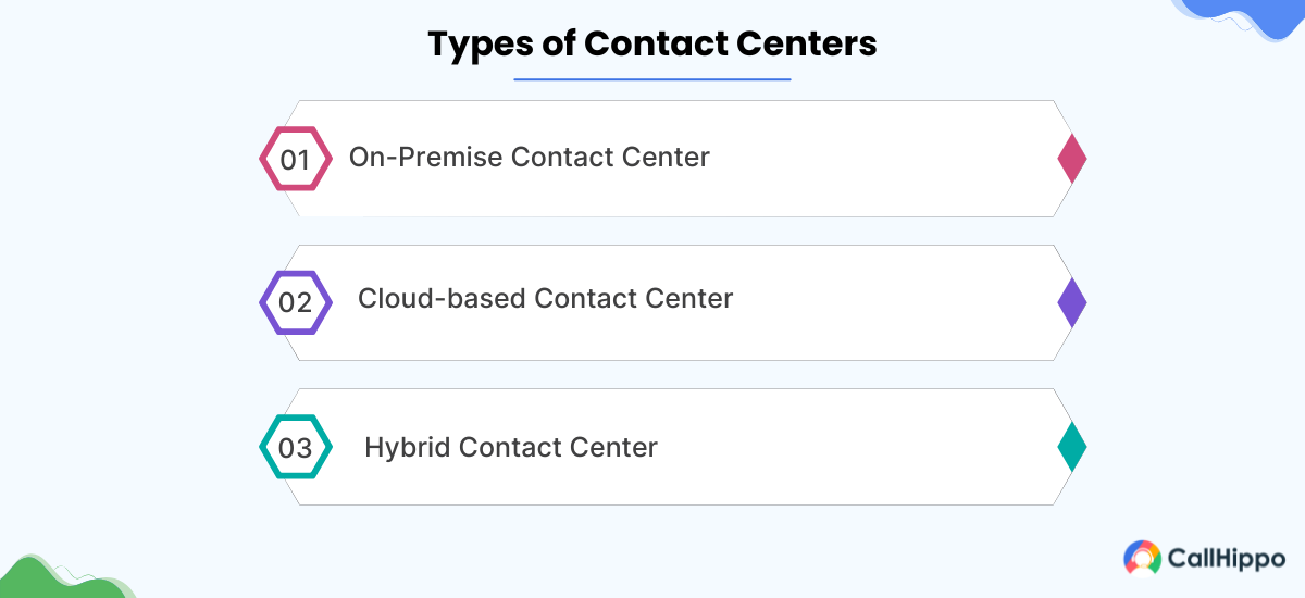 Types of Contact Centers