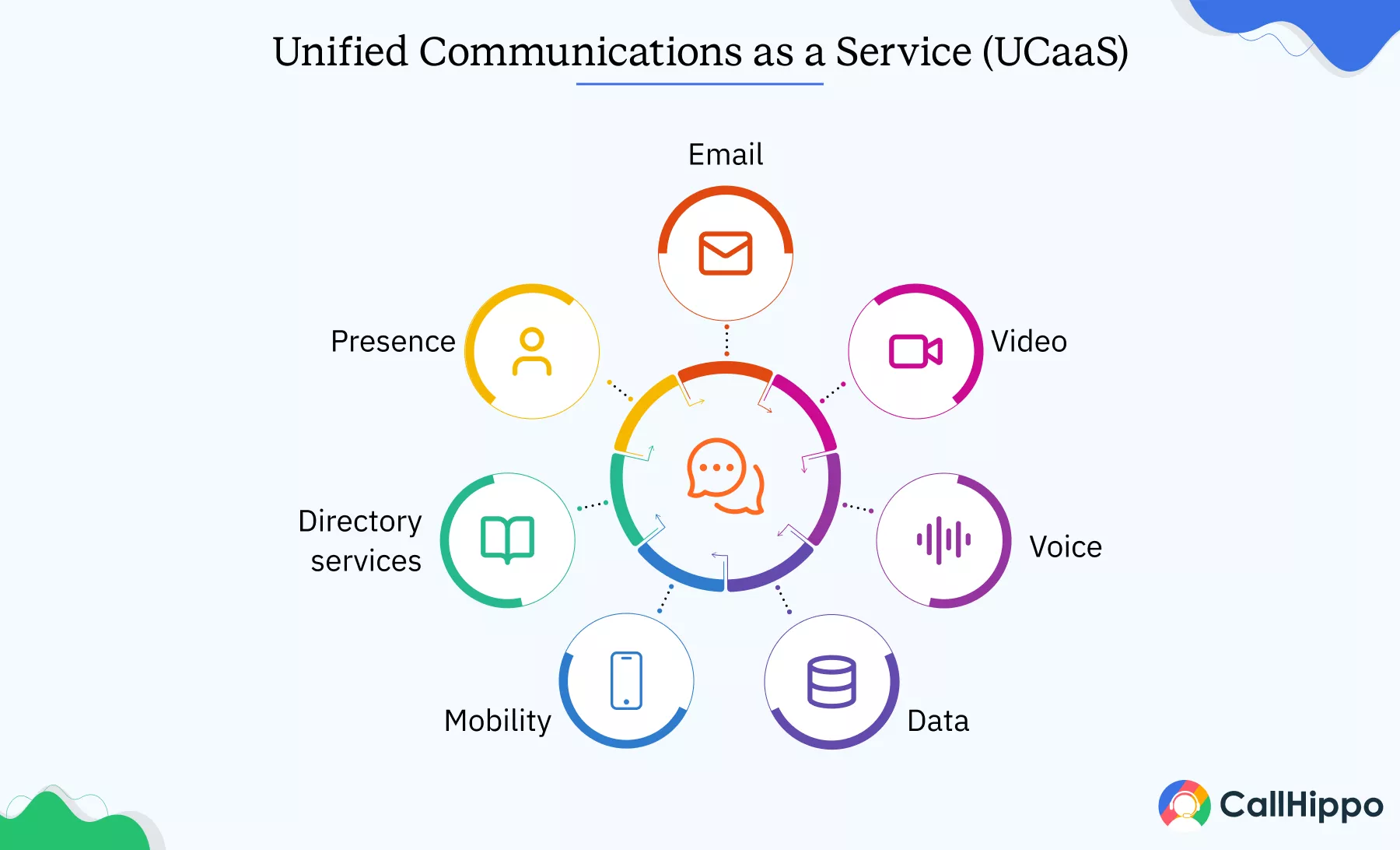 Unified Communications as a Service (UCaaS)