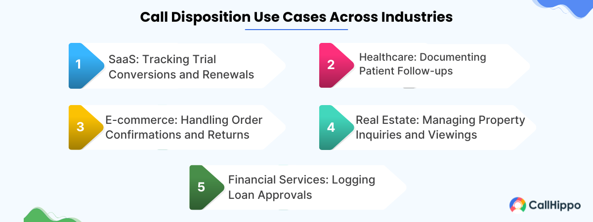 Industry-Specific Call Disposition Use Cases