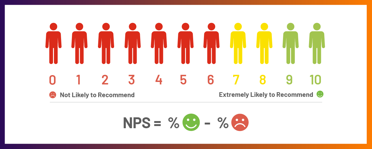 Everything You Need to Know About NPS