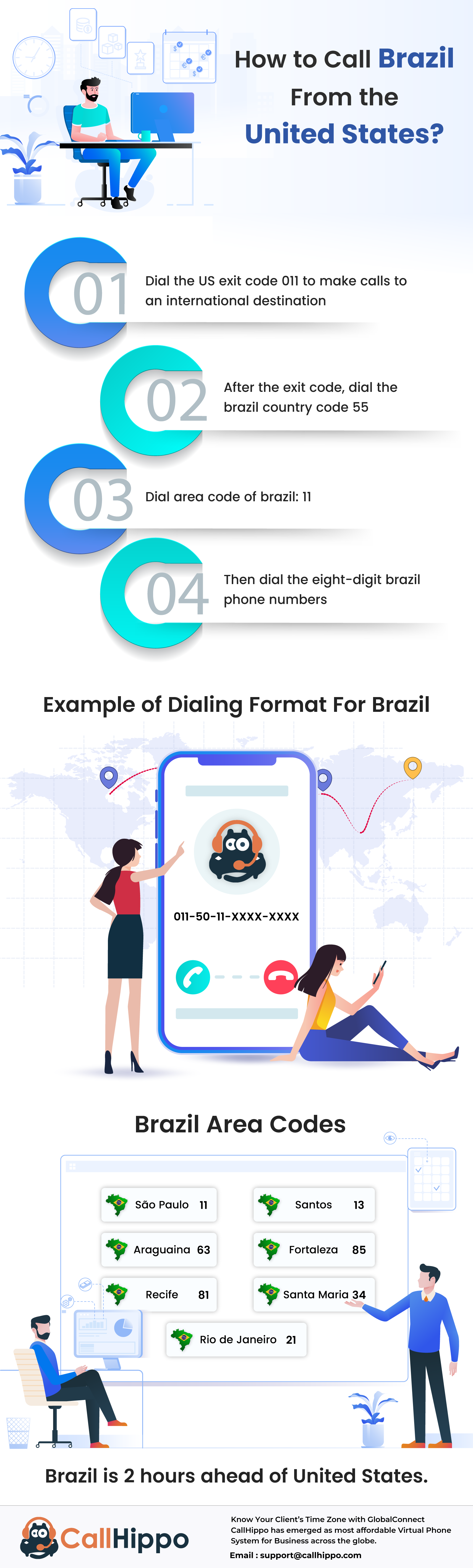 How-to-Call-Brazil-From-the-United-States 