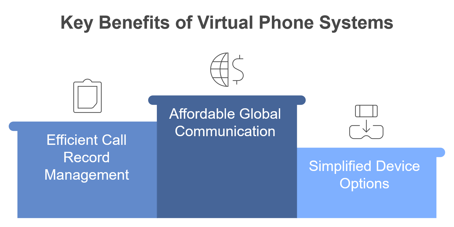 Benefits of virtual phone system