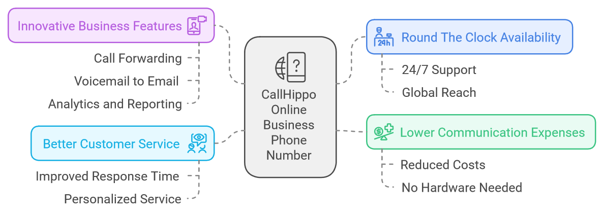 Callhippo phone number benefits