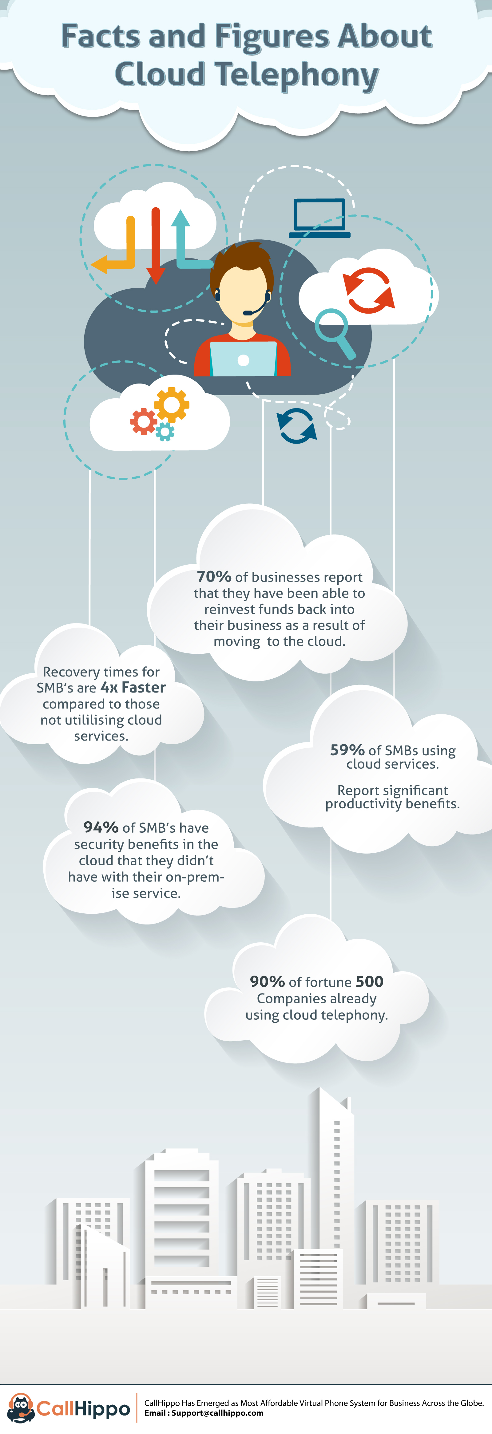 cloud based virtual phone system_CallHippo infographic