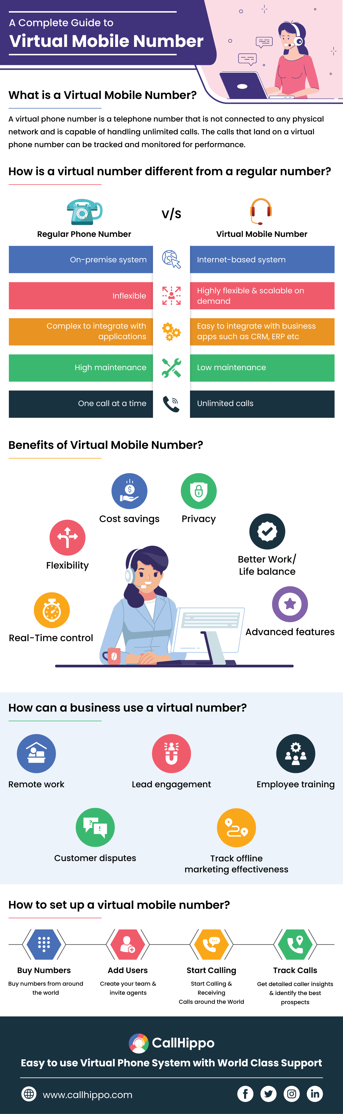 infographic on how to get virtual phone number