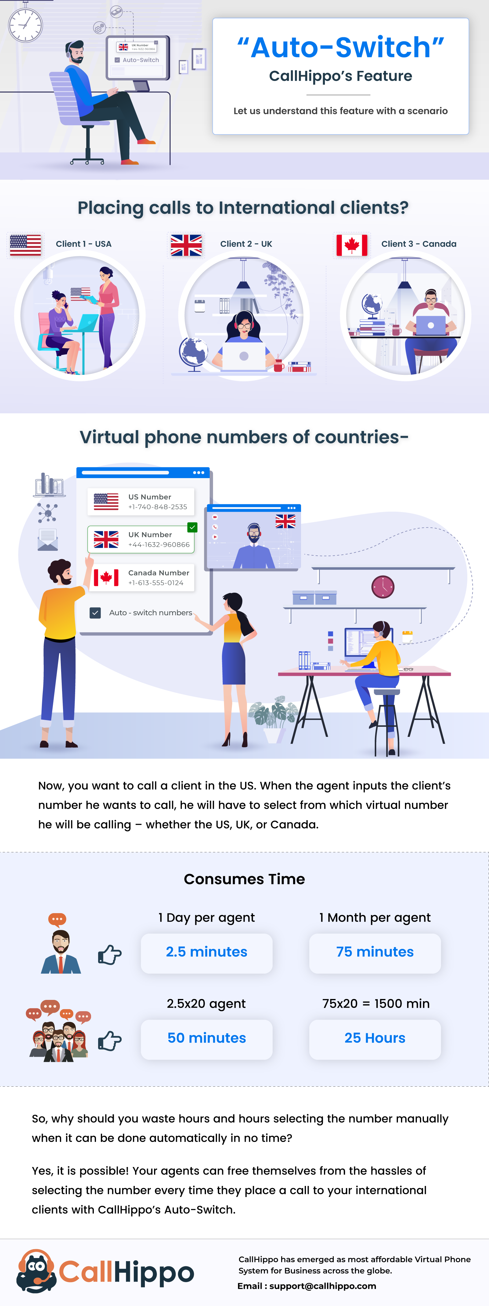 Automate the Dialing Process - infographic