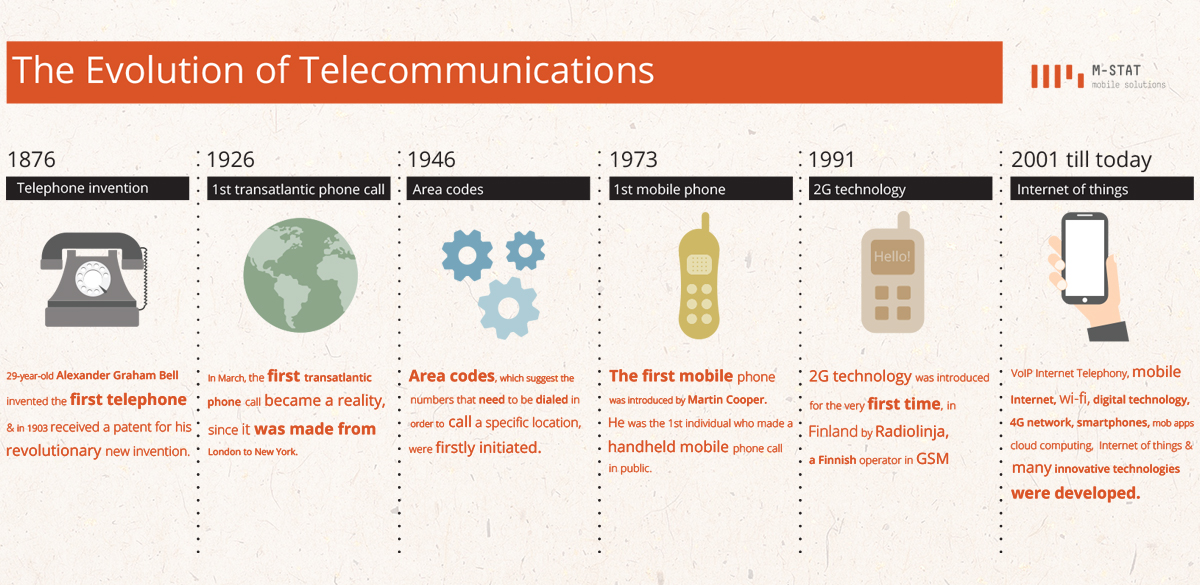 The-Evolution-of-Telecommunications