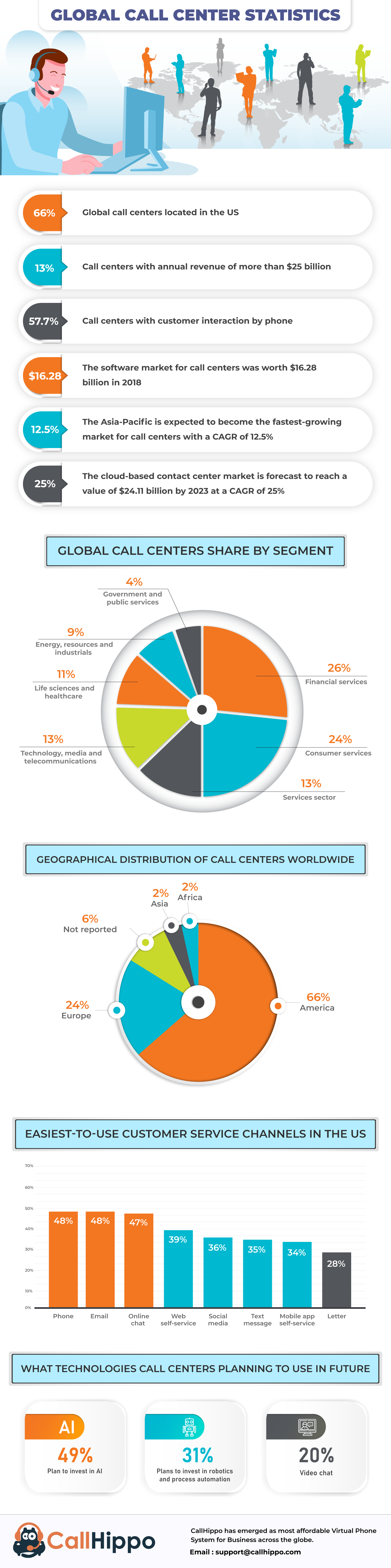 Global-Call-Center-Statistics (1)