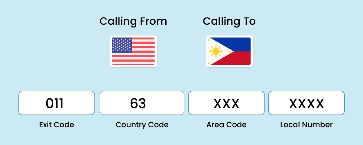 Phone number format for calling philippines to other countries