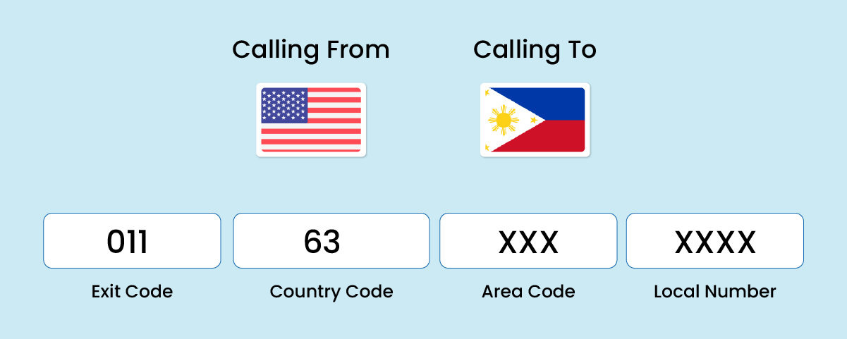 Phone Number Format For Calling Philippines To Other Countries 