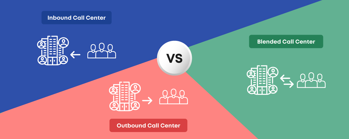 Types of call centers: Inbound, outbound & blended