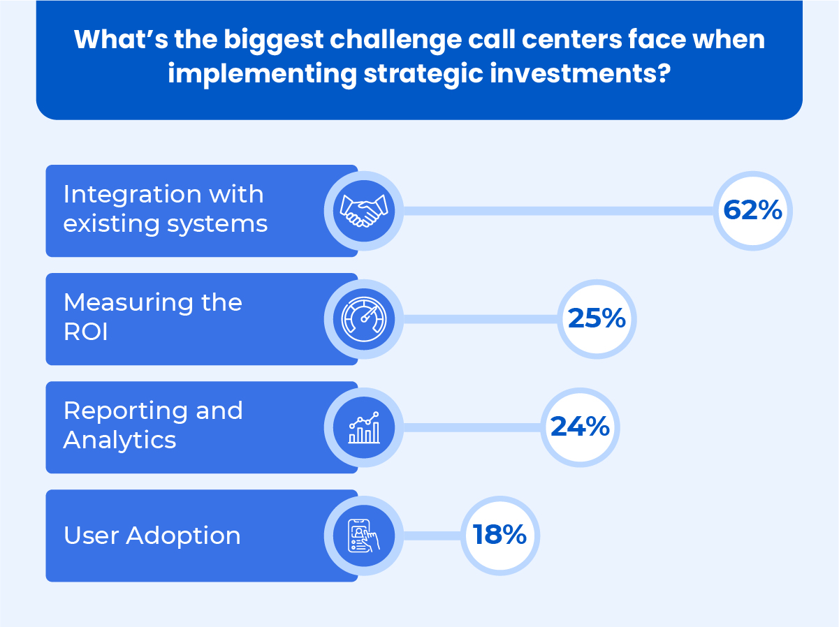 Call center biggest challenges
