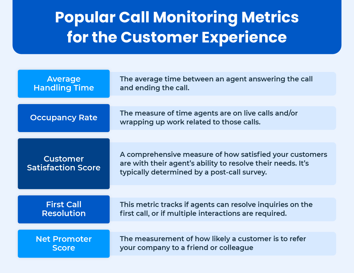 Top 5 call monitoring metrics