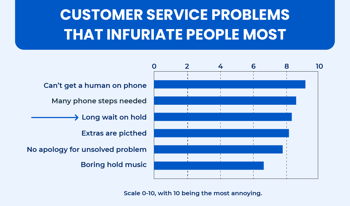 Top 6 customer service problems that make customer furious