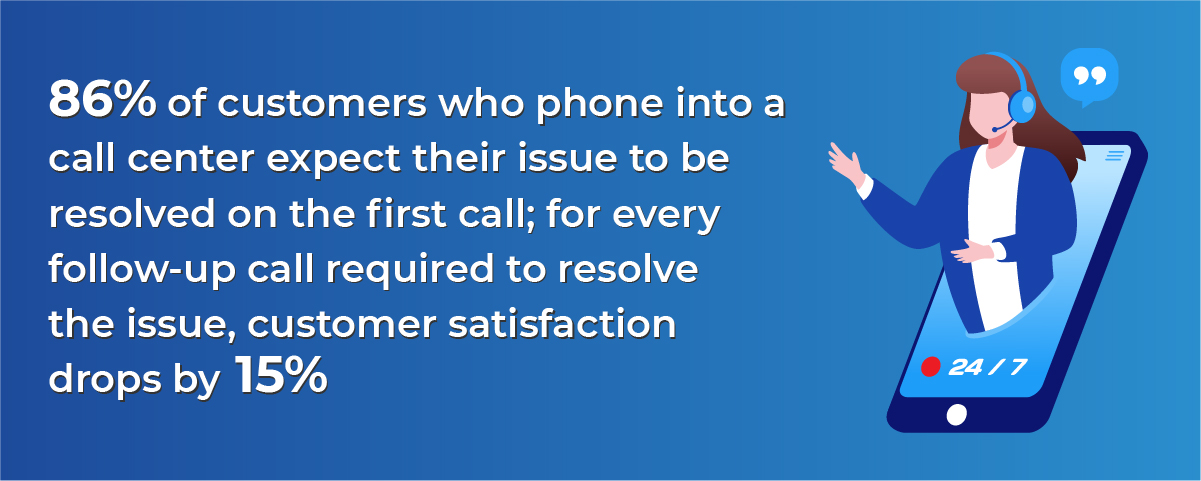 Importance of First Call Resolution in Call centers
