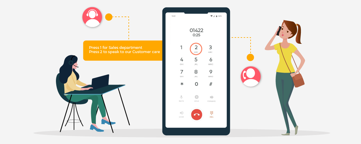 How call routing works?