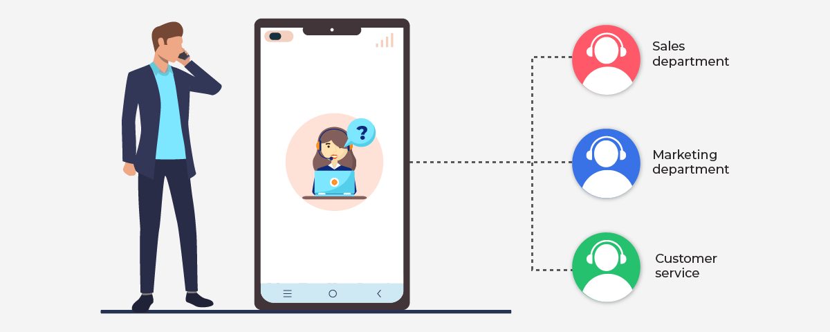 How does call routing works?