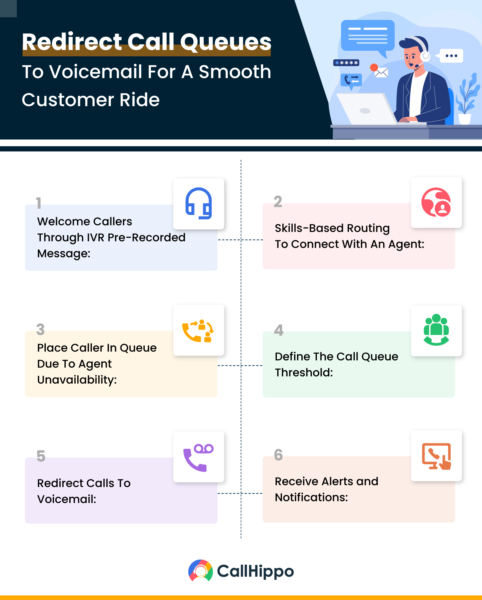 Redirect call queues to voicemail - infographic