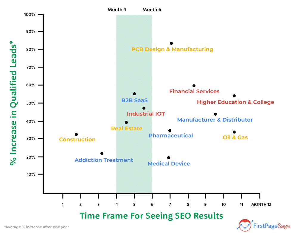 11 Marketing Mistakes You Should Not Be MakingThe Work Smarter