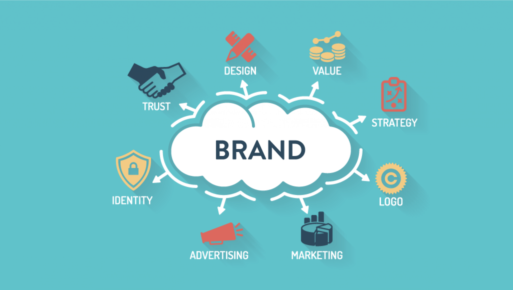 Create Brand Image