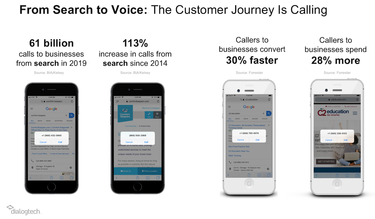 Customer Journey