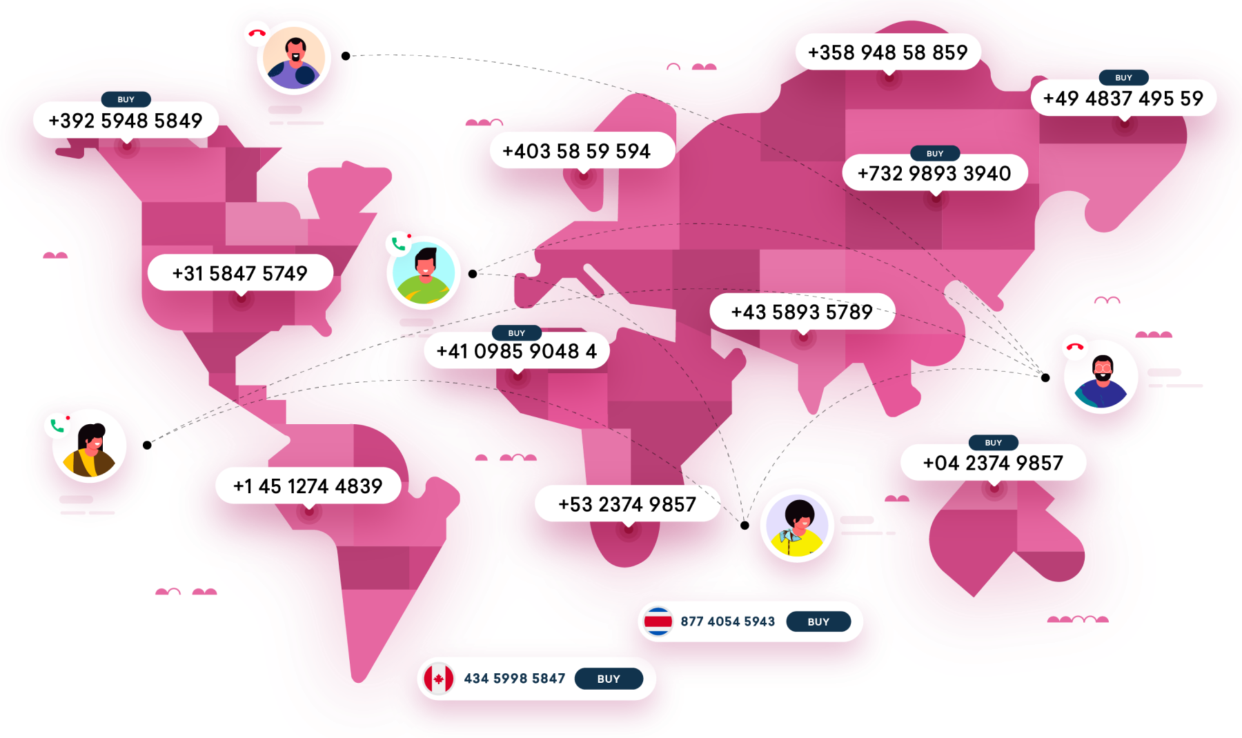 how-to-get-global-phone-numbers-for-maximum-connectivity