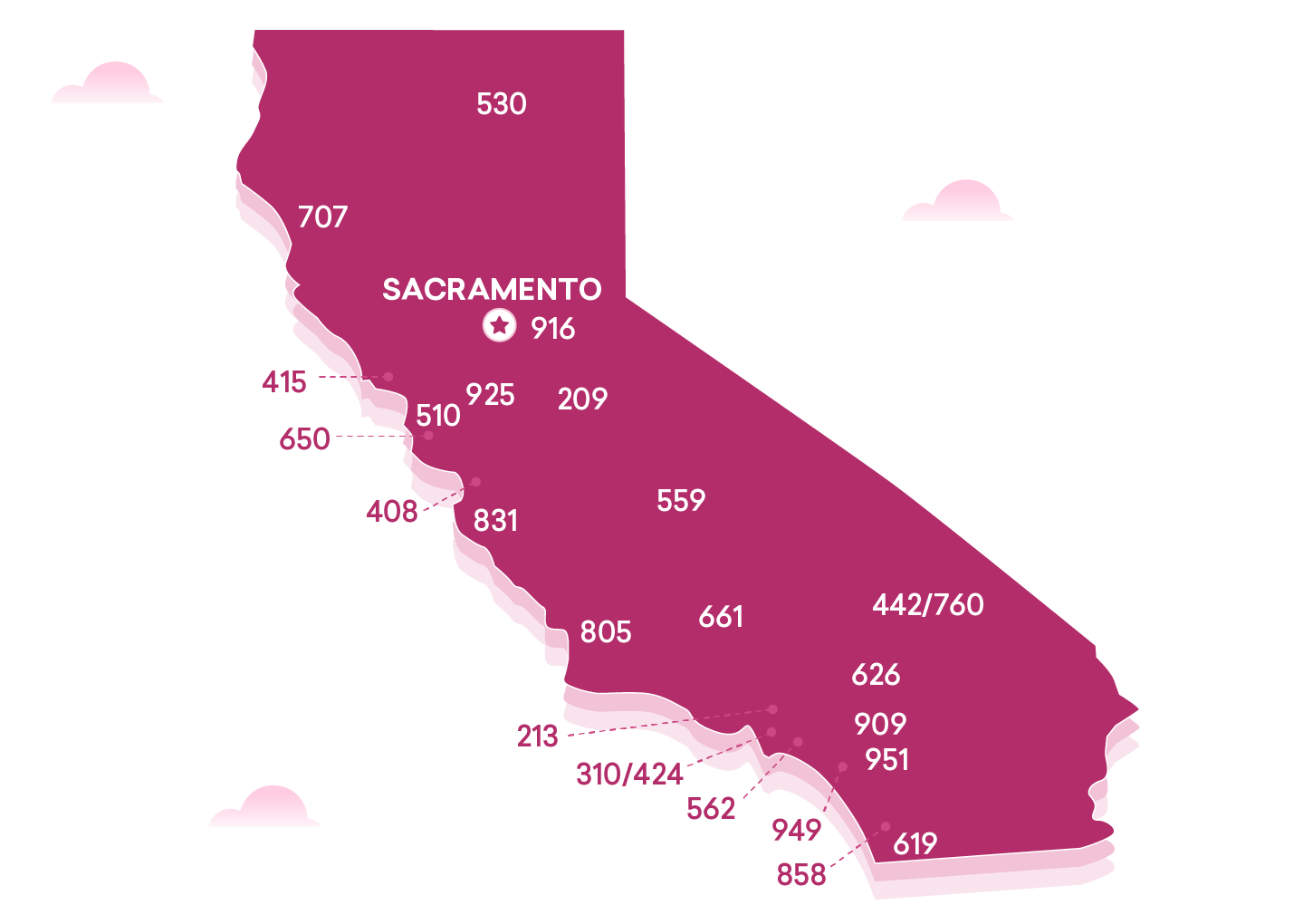 Area Specific Code