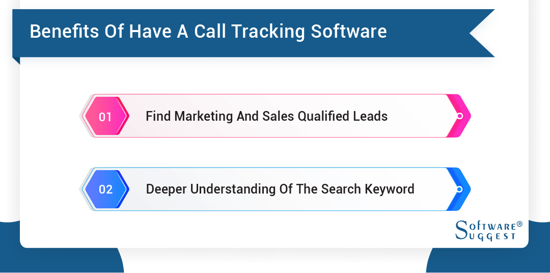 Keyword on sale call tracking