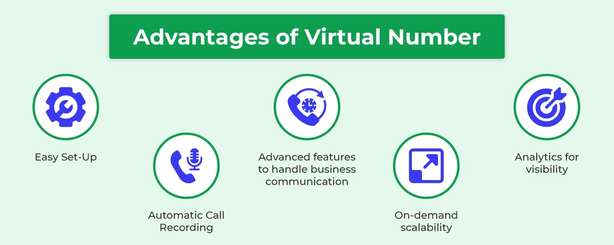 Advantages of Virtual phone number