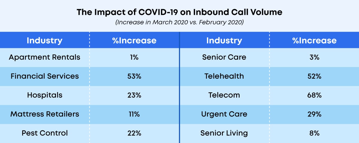 Call analytics report