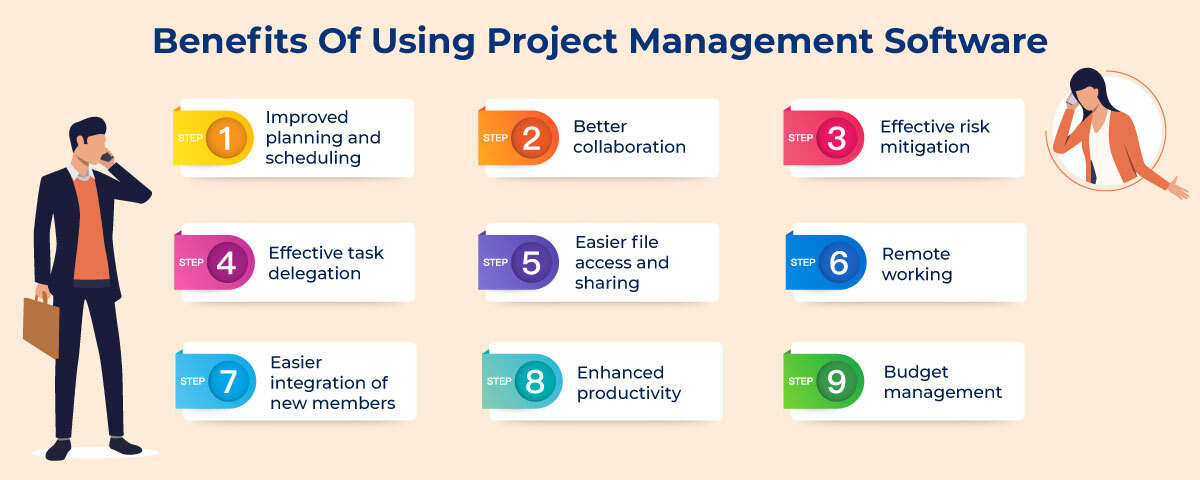 Benefits of project management software