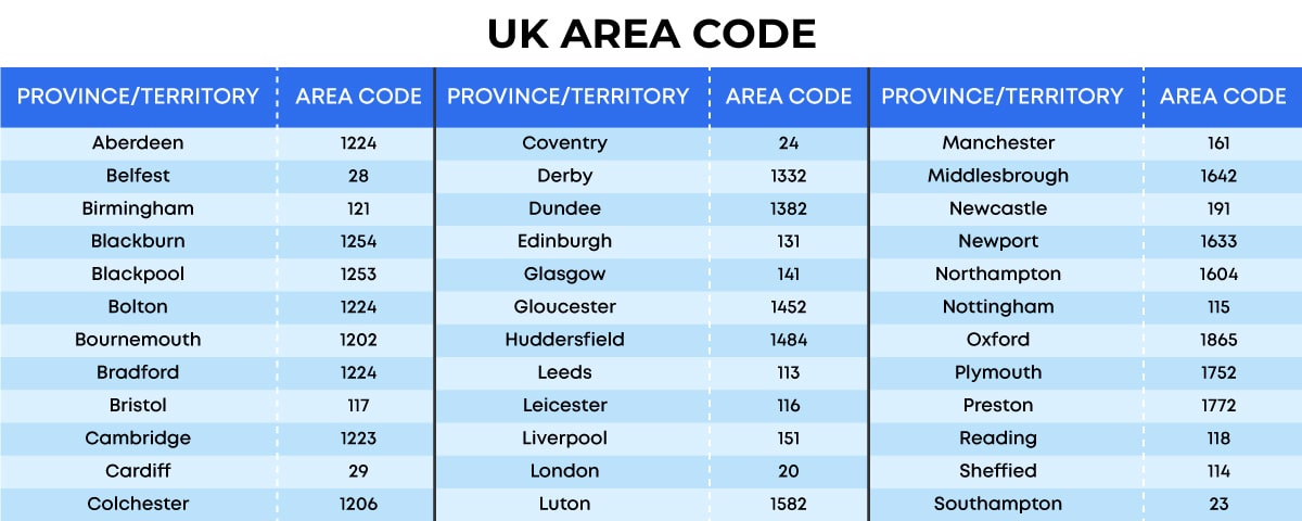 UK Area code and phone number
