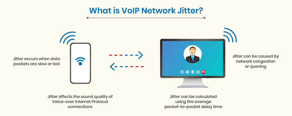 what is VoIP jitter