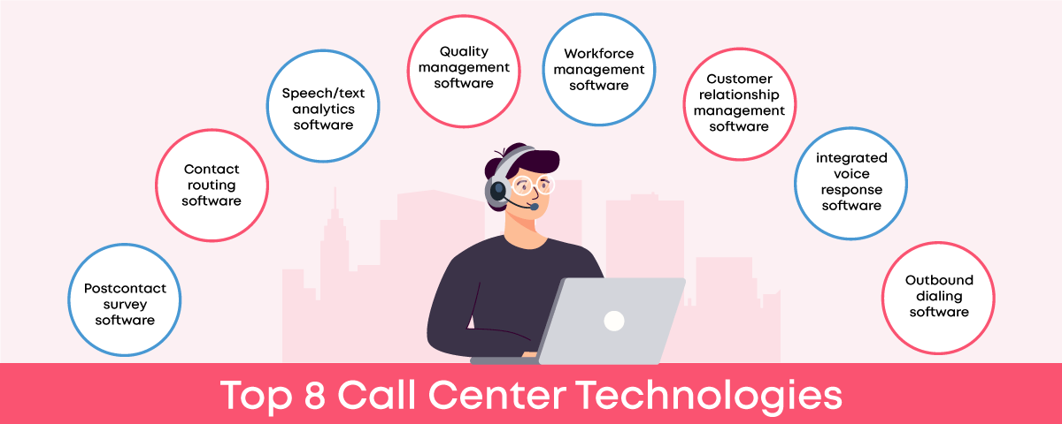 Call center technologies