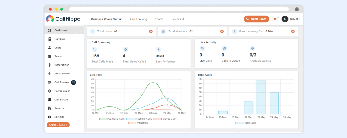 Increase Agent Productivity