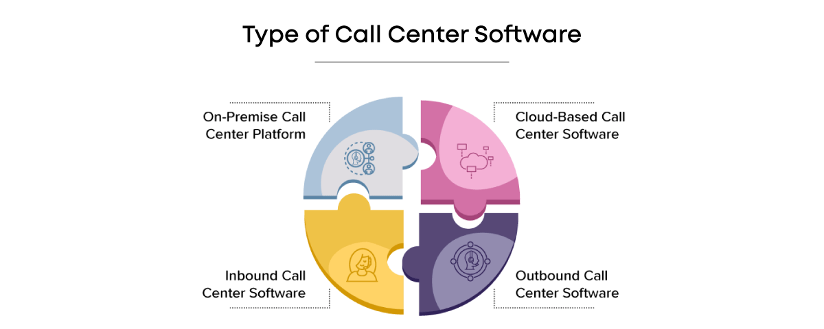 Types of call center software