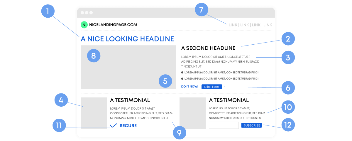 Identify poor performing landing pages with call tracking