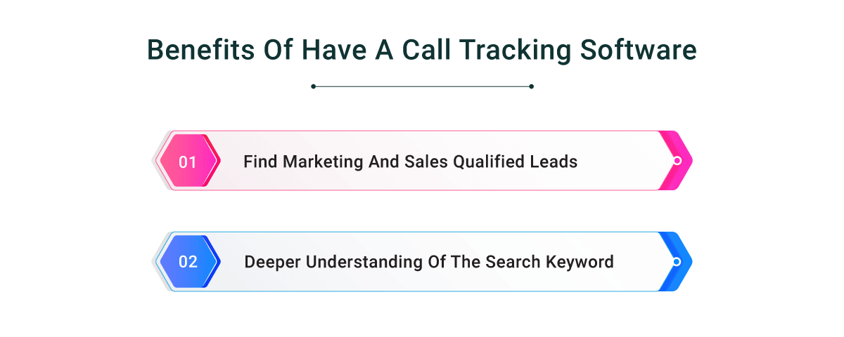 Keyword on sale call tracking