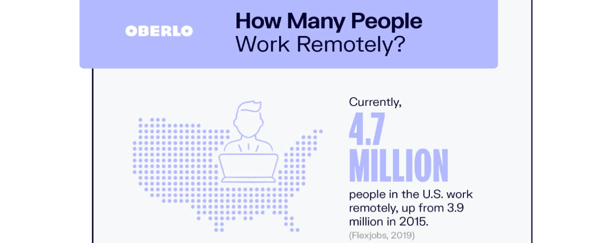 Future of Telecommuting