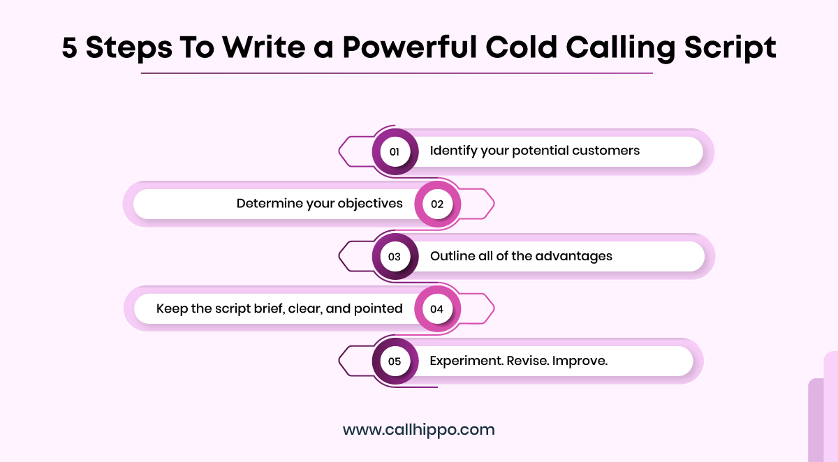 Write a powerful cold calling script