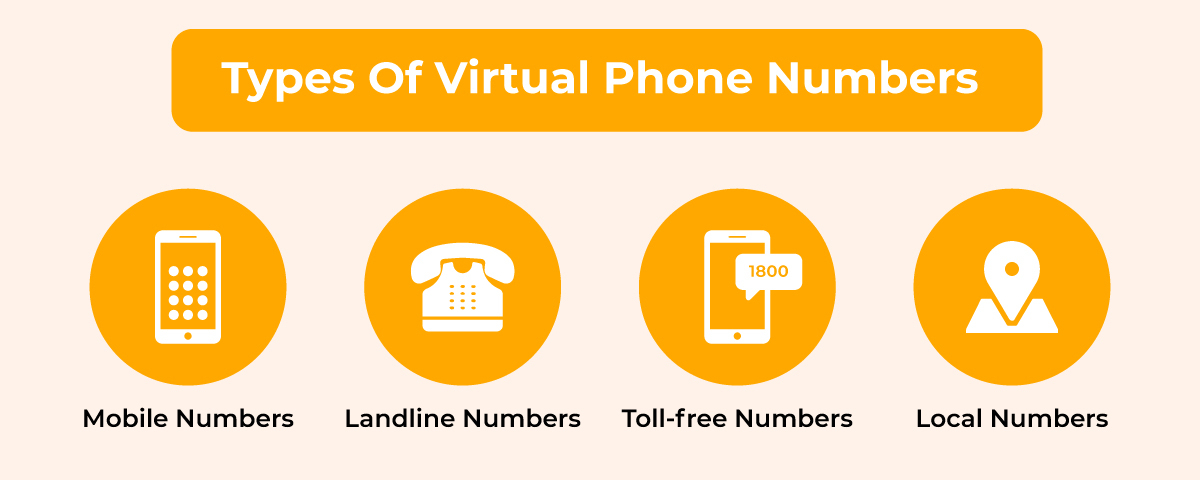 Types of virtual phone number