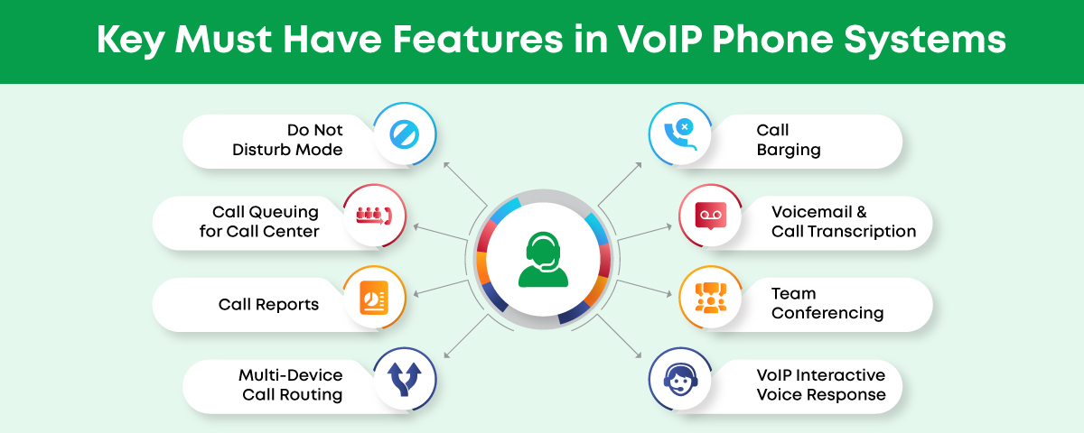 Key VoIP Features