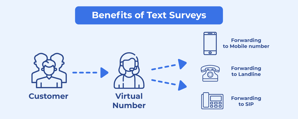 how-to-get-virtual-mobile-number-for-uk-2022-guide