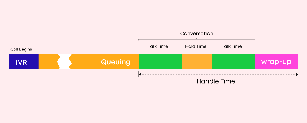 what-is-average-handle-time-aht-and-how-can-you-reduce-it