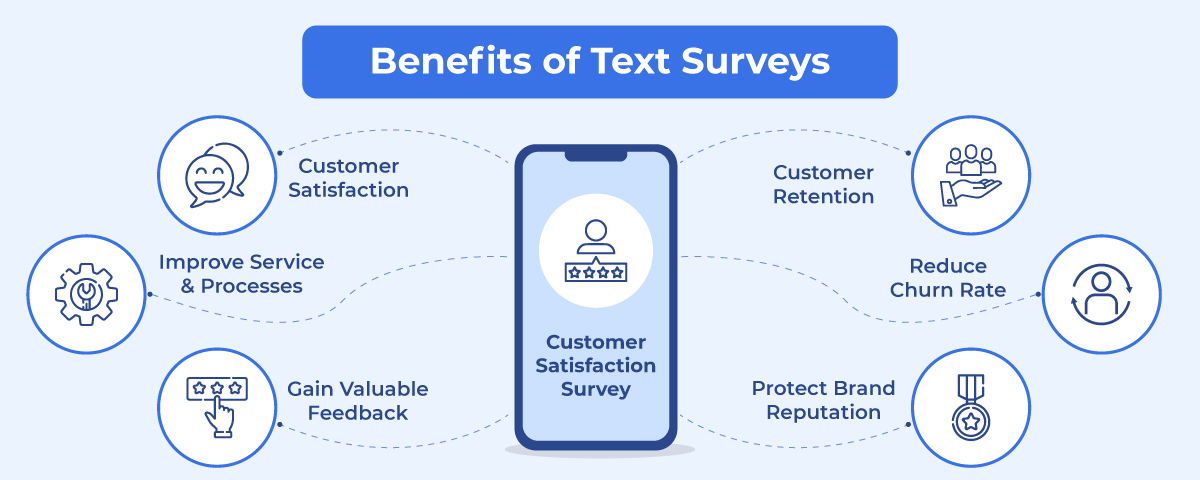 Benefits of Text Surveys