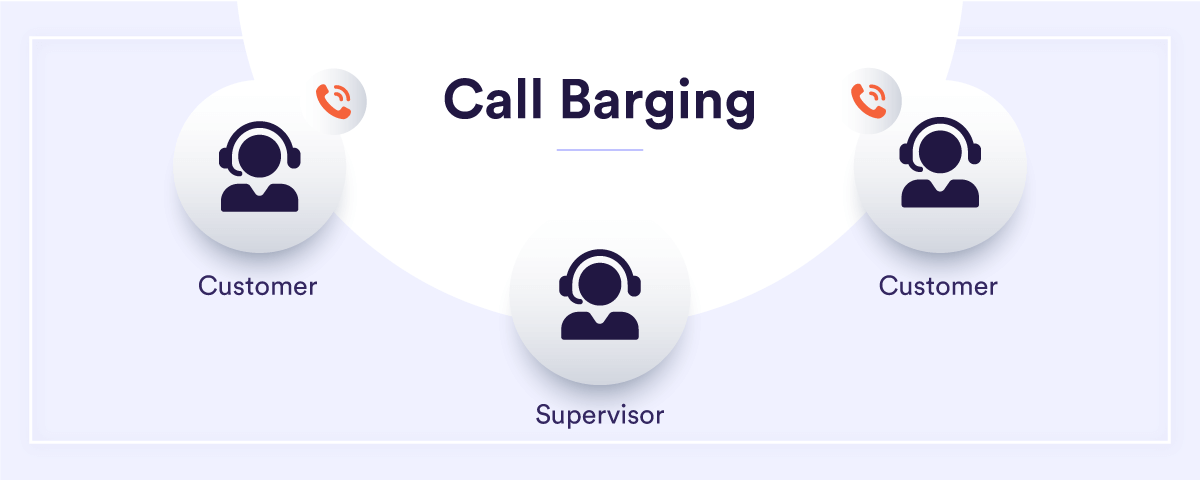 Call barging