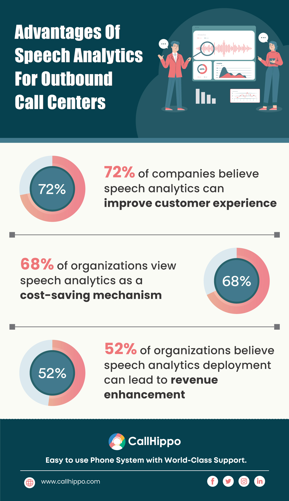 advantages of speech analytics for outbound call centers