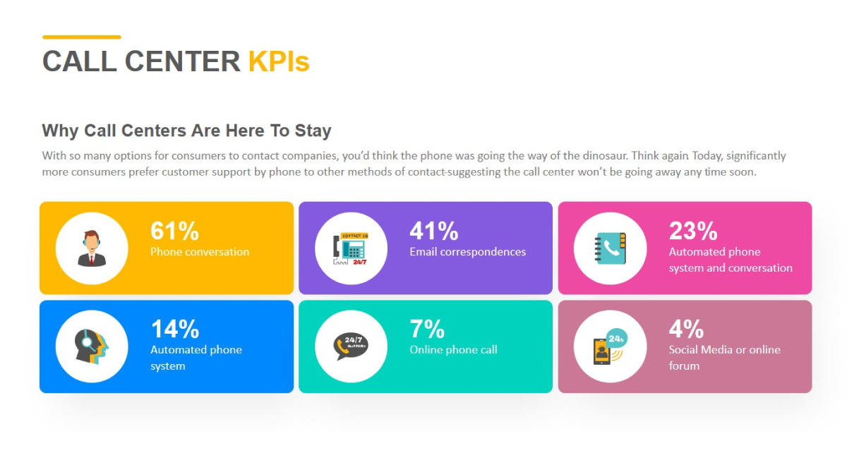 Importance of call center KPIs