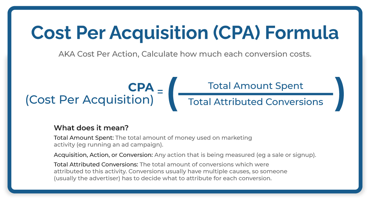 How to calculate cost per acquisition?